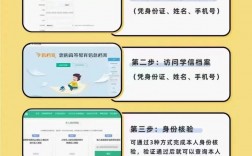 怎么查自己從小到大的學歷(免費查個人學歷)