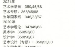 藝術類考研350分是什么水平(藝術考研)