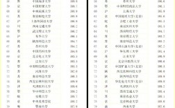 重本大學有哪些學校