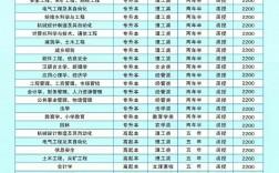 山西函授報名費多錢