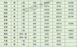 2024年甘肅政法大學(xué)錄取分?jǐn)?shù)線