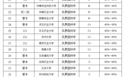 風(fēng)景園林考研比較好考的學(xué)校