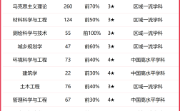 2024年吉林建筑大學(xué)排名