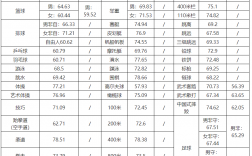 湖北體育生各大學(xué)錄取分?jǐn)?shù)線