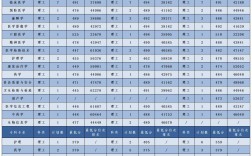 沈陽醫學院衛校分數線