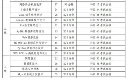 計算機(jī)幾級最高等級