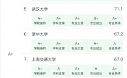 西南政法大學學科評估