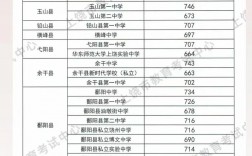 零批次錄取是什么意思