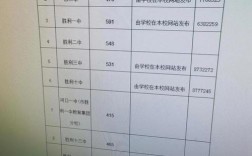 勝利油田一中分數線
