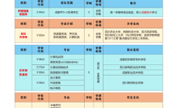 中職學校的招生政策有哪些？如何選擇適合的學校？