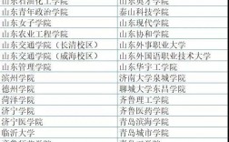 專升本的學(xué)校