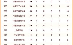 2024年內蒙古農業大學排名