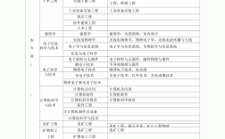 一級建造師分哪幾個專業(yè)(中國最難考的四大證)