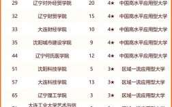 遼寧最好的民辦二本