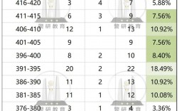 考研380分相當于高考多少分的難度