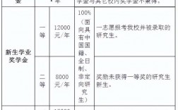 讀研究生一年要多少錢學費(考研最好的13個專業)