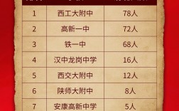2024年陜西高中排名前十名