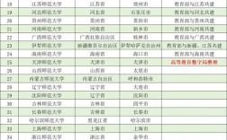 2024年哈爾濱師范大學排名
