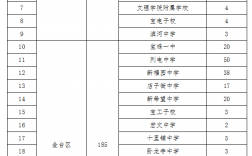 2024年寶雞市所有高中排名一覽表