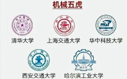 hust是什么大學(華中科技大學)