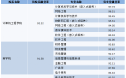 南郵通達的專業設置有哪些？就業情況如何？