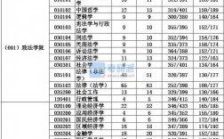 河北大學考研報錄比