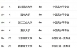 播音主持考研比較容易的大學(xué)