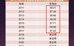 考研政治全國90分有多少人(考研政治用什么參考書)