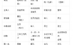 科舉考試中殿試的第三名稱為(殿試一二三名叫什么)