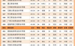 本科帶專科的公立大學(xué)排名