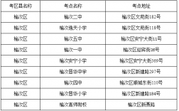 呂梁市考研考點(關于考研的基本常識)