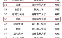 2024年閩南師范大學全國排名