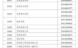 陜西哪個學校研究生最好考(西安研究生院校)