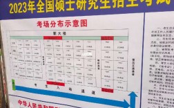 畢節考研考點設在哪個學校(文都考研)