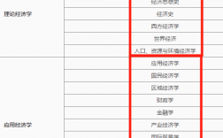 經濟學專碩哪個專業好考一點