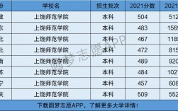 上饒師范學院是一本還是二本