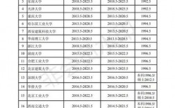 山東建筑大學是幾本