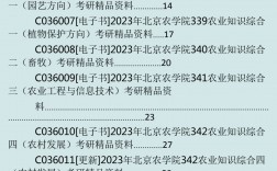 北京農(nóng)學(xué)院考研好考嗎？復(fù)試刷人厲害嗎？