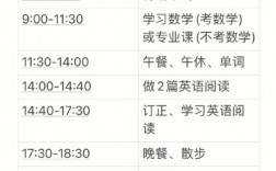 考研三個月的準備時間夠嗎