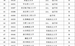 2024年數學學科評估排名