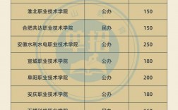 機(jī)電一體化哪個(gè)大專學(xué)校好