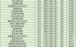 遼寧文科二本最低分的大學(xué)