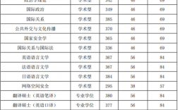 國際關(guān)系學院分數(shù)線(外交學院)
