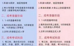 高起本需要什么條件(高升本最快多久拿證)