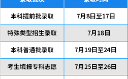 2024年北京高考時間