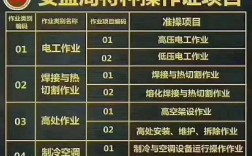 壓力容器證怎么考取(壓力容器證需要多少錢)