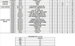 武漢理工大學考研分數線(西北農林科技大學考研好考嗎)