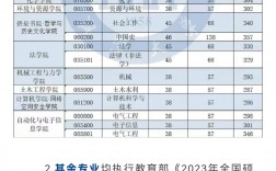 湘潭大學考研分數線(測試適合我的考研院校)