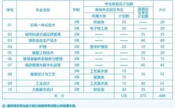 杭州大專的專業設置如何？入學要求是什么？