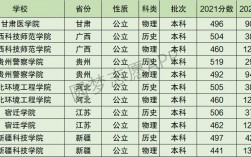 2024年宿遷學院全國排名